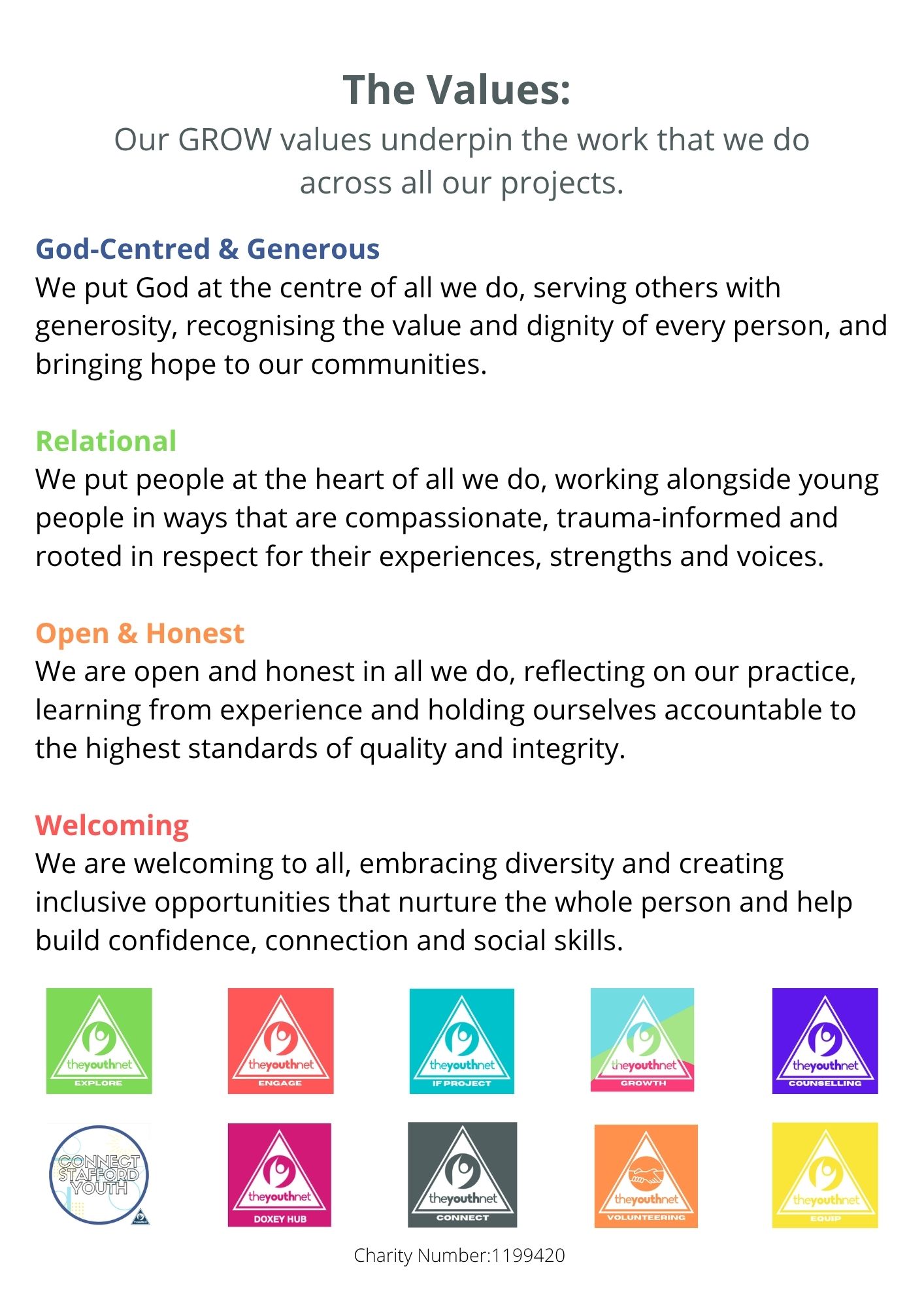 TYN values